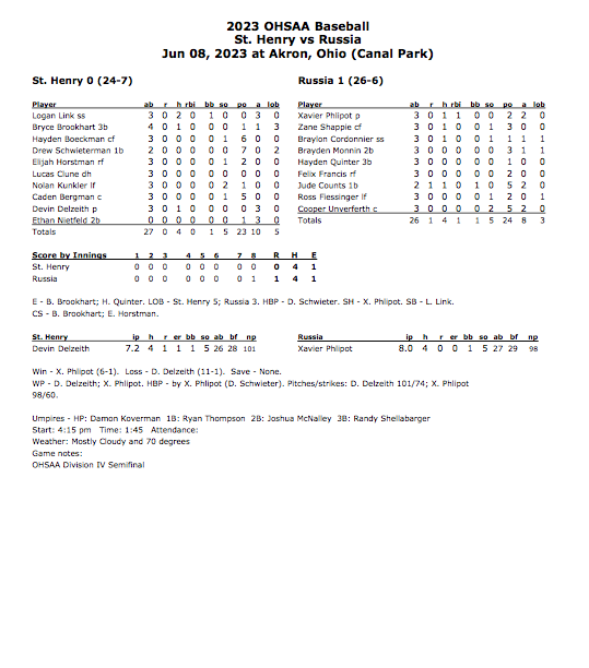⚾️ #OHSAA BASEBALL: Final box score from Russia's 1-0, eight-inning win over St. Henry in the first Division IV state semifinal.