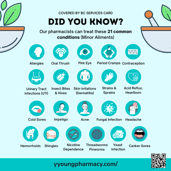 yyoungwellbeing's tweet photo. Great news for BC! Pharmacists can now prescribe for minor ailments! #pharmacy #pharmacist #community #HealthcareInnovation #healthcare #clinic https://t.co/aXYslmVzGT