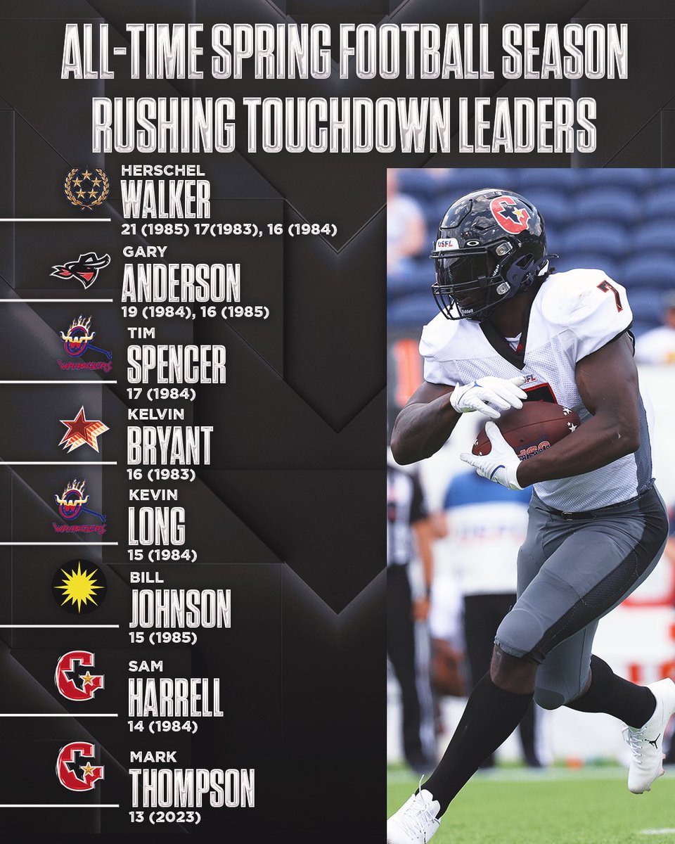 UFLonFOX's tweet photo. Only 7 players in the history of spring football have rushed for more touchdowns than @InMarkWeTrust’s current season total of 13 👏 

All 7 listed below played an 18-game regular season. Thompson has 13 rushing touchdowns through 8 Weeks 🏈🔥 https://t.co/9IERHDRcLp
