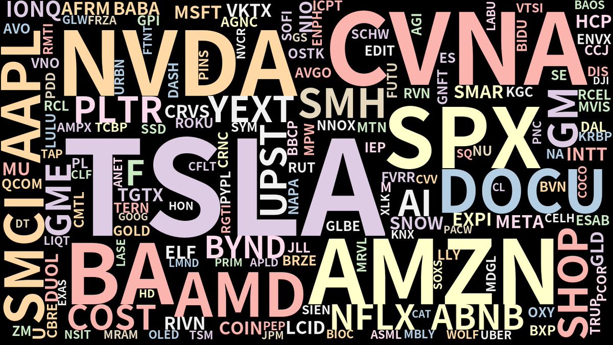 Top tweeted stocks:
$TSLA $CVNA $AMZN $NVDA $SPX $BA $AMD $DOCU $AAPL $SMCI $SMH $GM $SHOP $PLTR $YEXT $UPST $AI $NFLX $GME $F $ABNB $COST $BYND $IONQ $COIN $EXPI $VKTX $RIVN $MSFT $GLD $U $NIO $LCID $BABA $CRVS $SMAR $TGTX $SNOW $META $INTT $AFRM $HCP 

 #stockstowatch