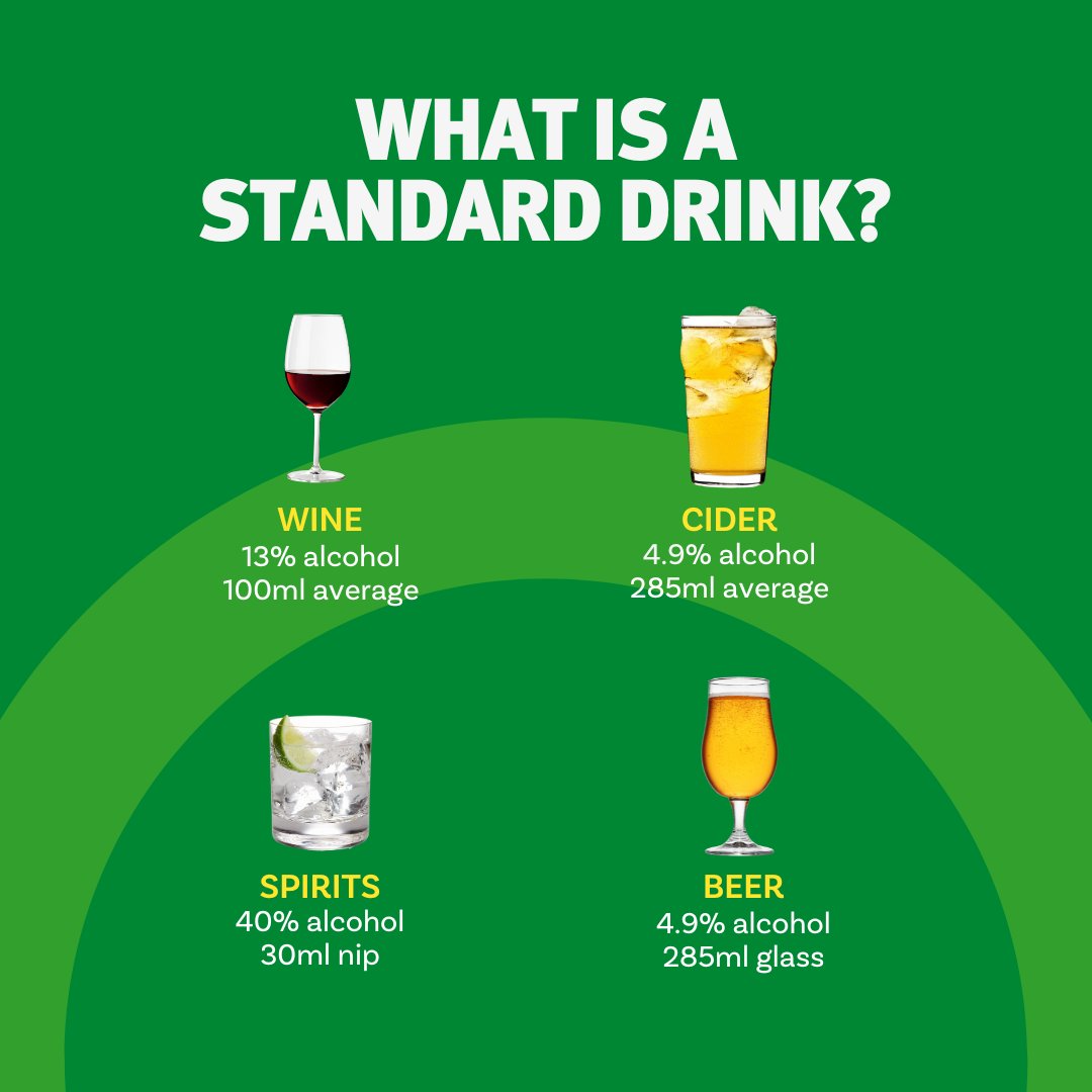 Queensland Health on Twitter "A standard drink doesn't always look the same. 👀 Keep track of