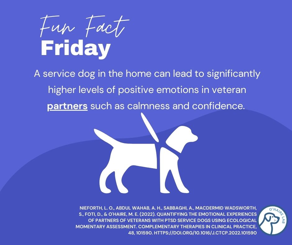 It's #FunFactFriday! Click the link for more information: doi.org/10.1016/j.ctcp… #research #funfact #humananimalinteraction