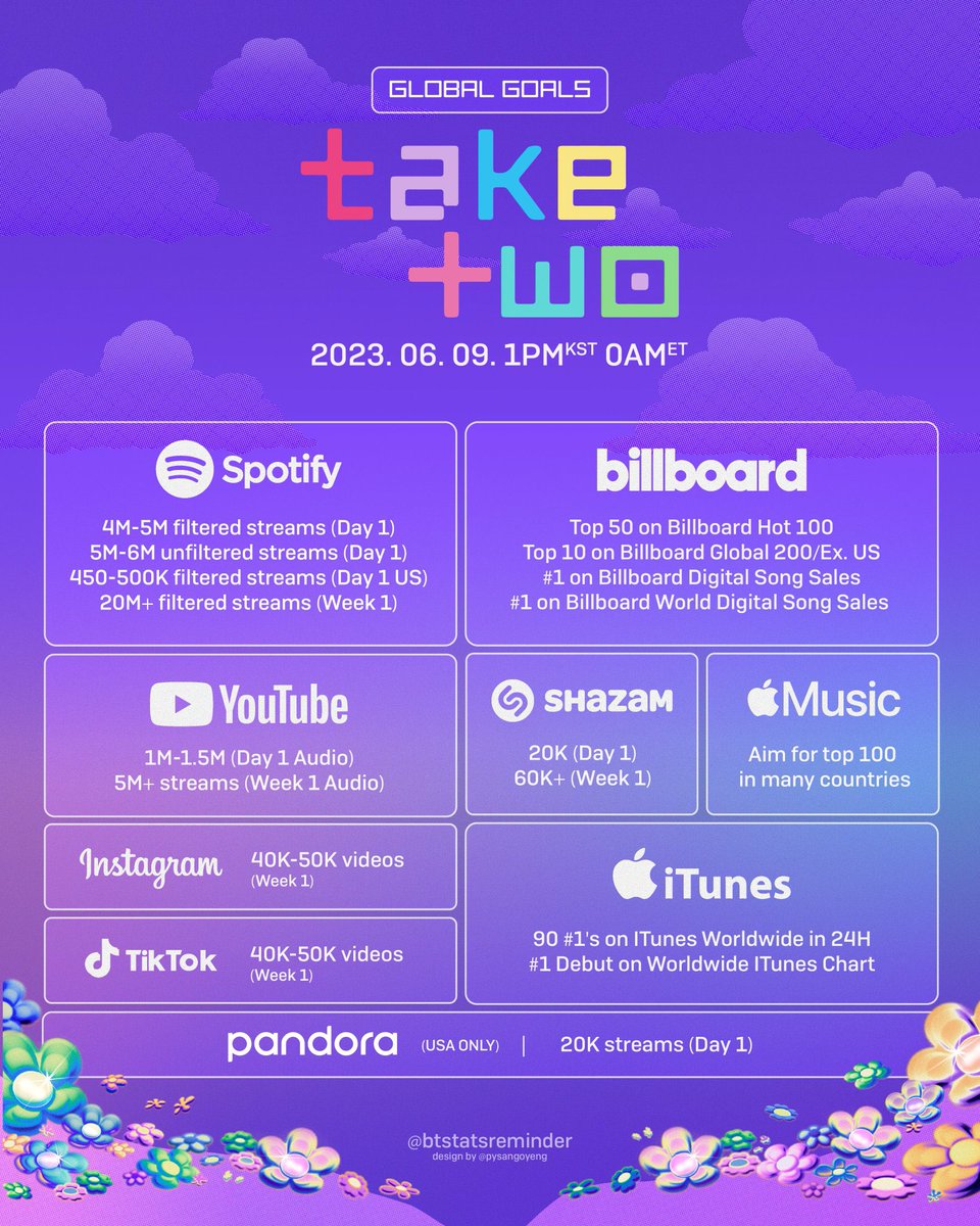 armyblinkspace's tweet photo. TAKE TWO 1 HORA DA MANHÃ 👀‼️
#TakeTwo https://t.co/eJzeicsM0H