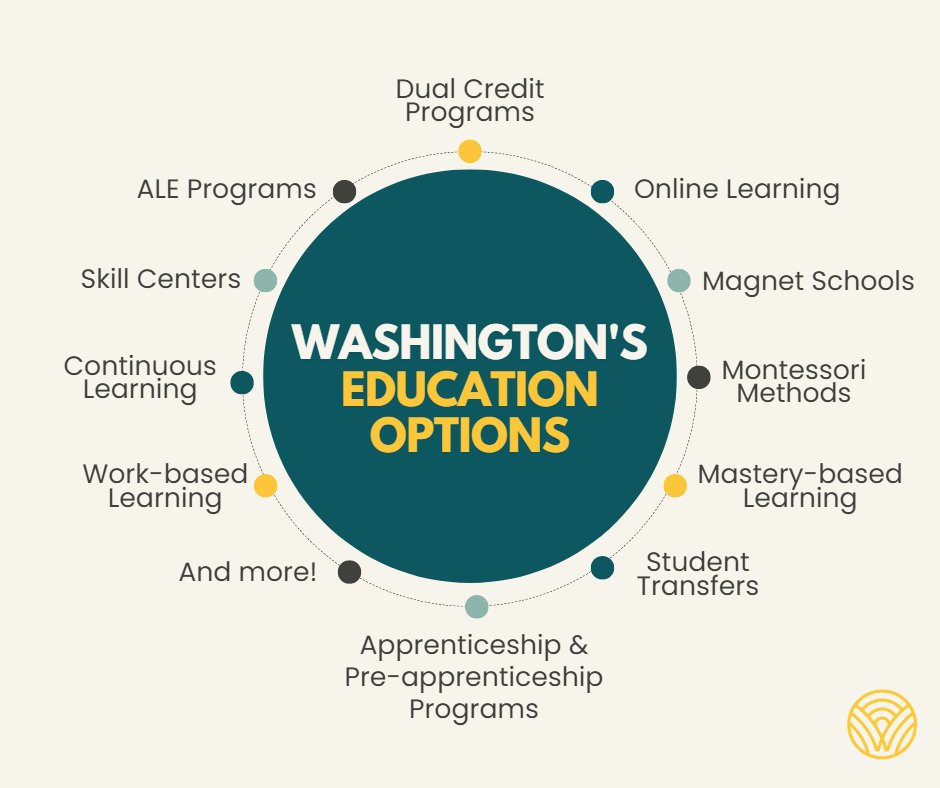 “There’s a vast need out there for options for students because students are different,” said Rhett Nelson, Director of Learning Options at OSPI. “No student is the same. Their learning needs are different. Their goals are different.”

Learn more: ow.ly/a6BH50N2vU4
#WAedu