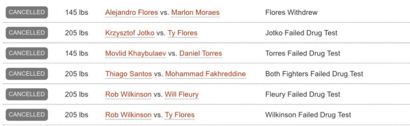 Crazy how many fights got cancelled for the same reasons on tonight’s PFL card 😂

Not a good look at all #PFL4