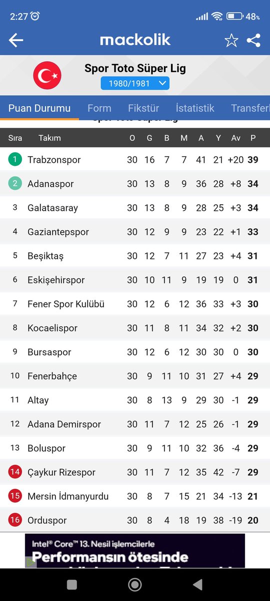 @yescontextfb Adanaspor nerde ya. Onunda ikinciliği var...