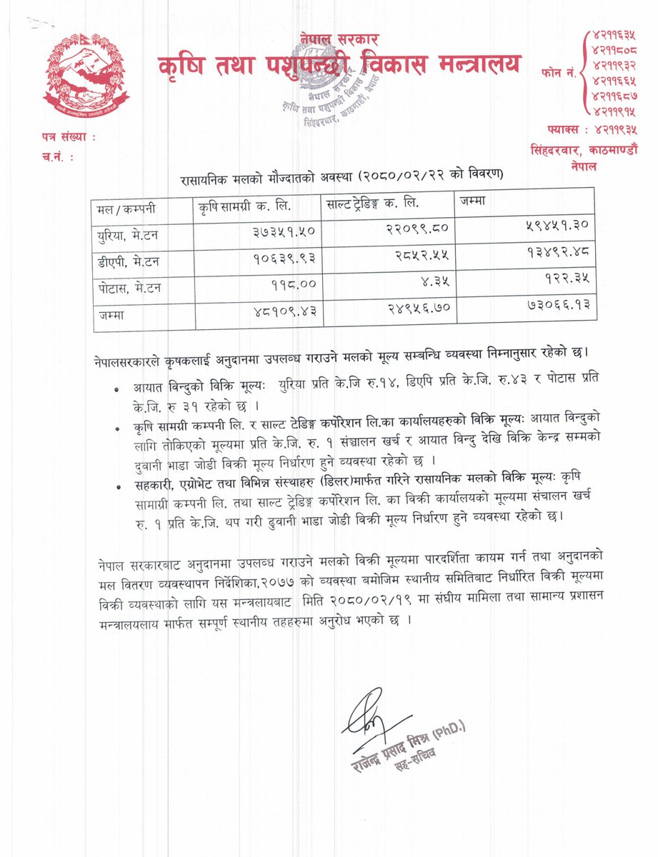 अनुदानित रासायनिक मलको हालको अवस्था वारे जानकारी