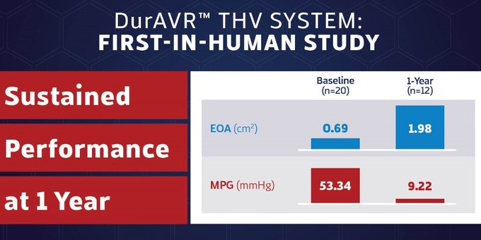 Anteris Technologies (@anteristech) on Twitter photo .<a href="/chrismeduri/">Chris Meduri, MD MPH</a> presents the latest data from the DurAVR™ THV FIH Study demonstrating sustained haemodynamic performance at 1 year. #TAVR $AVR #TAVI #cardiology #AnterisTech #TVT2023 .<a href="/chrismeduri/">Chris Meduri, MD MPH</a> presents the latest data from the DurAVR™ THV FIH Study demonstrating sustained haemodynamic performance at 1 year. #TAVR $AVR #TAVI #cardiology #AnterisTech #TVT2023