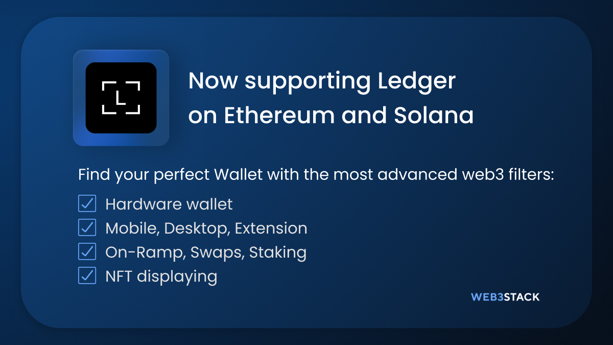 web3stackme's tweet image. Web3stack now supports @Ledger on Ethereum and Solana  
Ledger is your one-stop shop to buy crypto, grow your assets, and manage NFTs  
Vote for @Ledger as the best Wallet
Explore more web3 Wallets on Web3stack