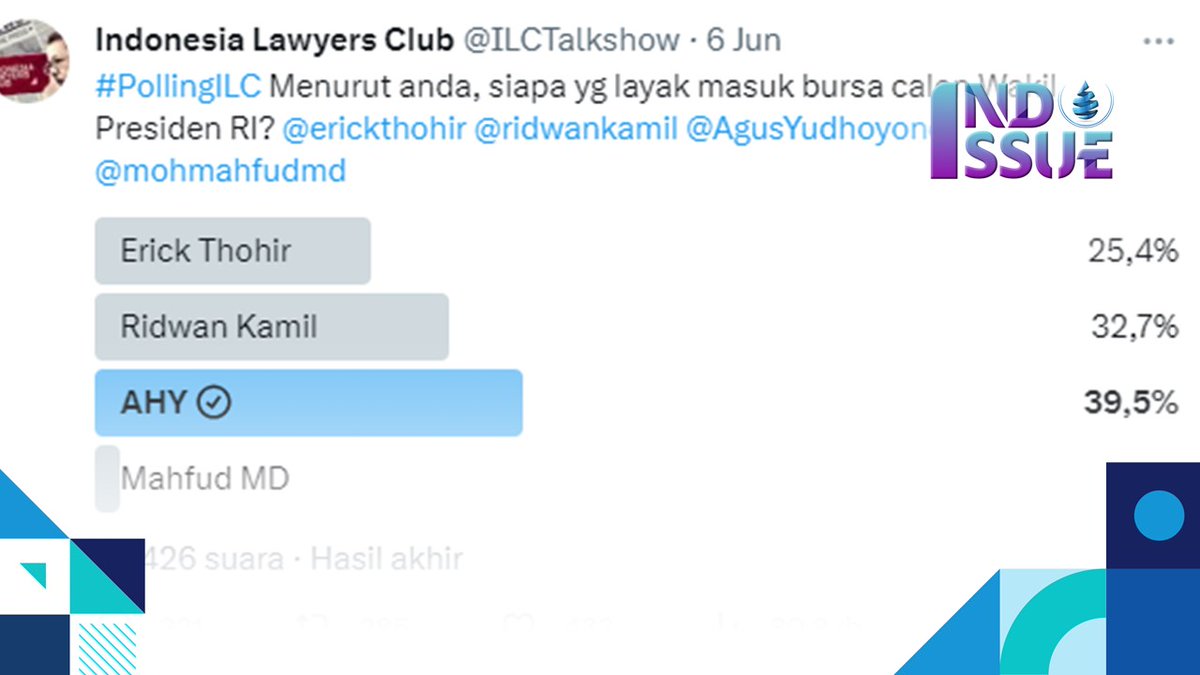 Hasil Polling ILC Bursa Cawapres: AHY Pertama Disusul Ridwan Kamil hingga Erick Thohir dlvr.it/SqP3wt