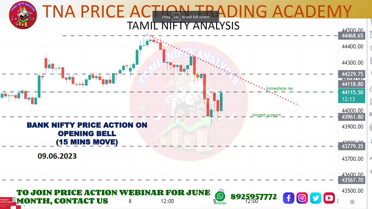 NIFTY AND BANK NIFTY PRICE ACTION LEVELS AT OPENING BELL (9.6.23)
#niftybank #NIFTYIT #nifty50 #BestShares #trending #viral #reach #memes #TamilnaduNews #Taminadu #nseindia #bseindia #intradaytrading #intraday #openingbell #intradaytips #intradaytrader #optiontrading #ClosingBell