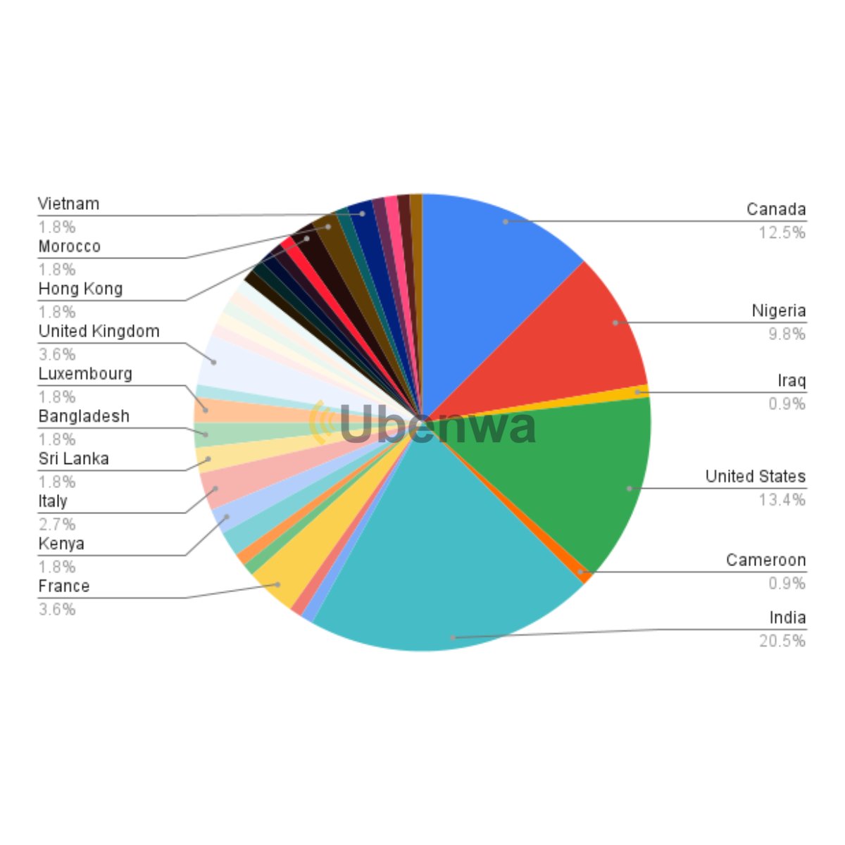 ubenwa_ai's tweet photo. The CryCeleb competition is in full swing with 200 talented participants registered and 35 outstanding predictions already submitted.

Join the competition https://t.co/bNy2F4T98C , submit your predictions before the 2nd of July, and stand a chance to win incredible prizes https://t.co/Cd9JHMdjsg