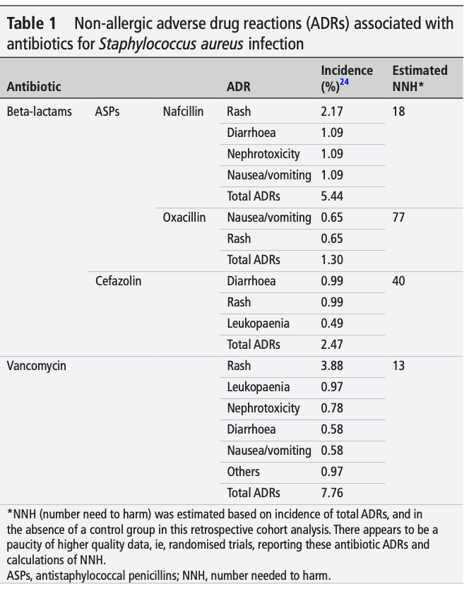 Dr Christine Peters on Twitter "RT vivax74 Why would anyone prefer