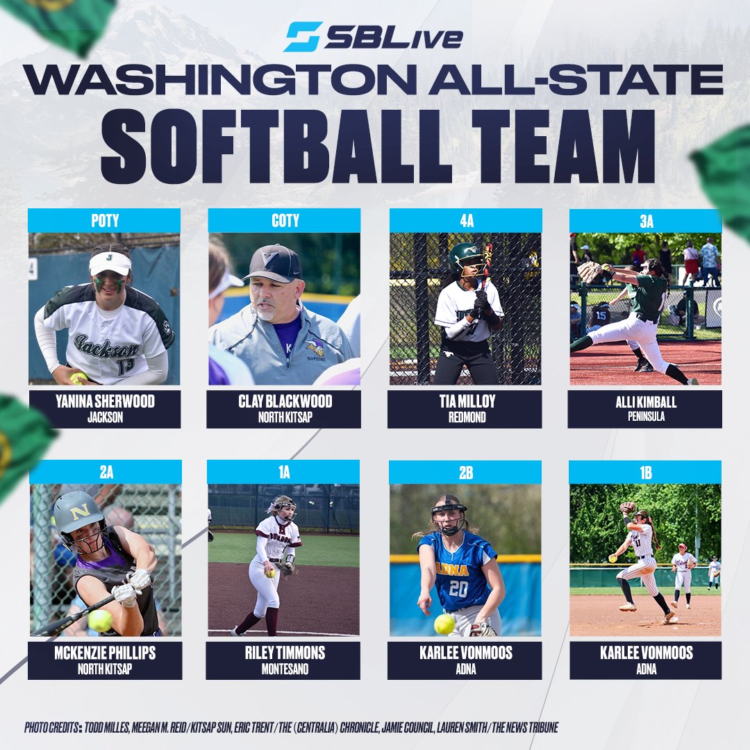 Oregon Tech Softball (oitsoftball) / Twitter