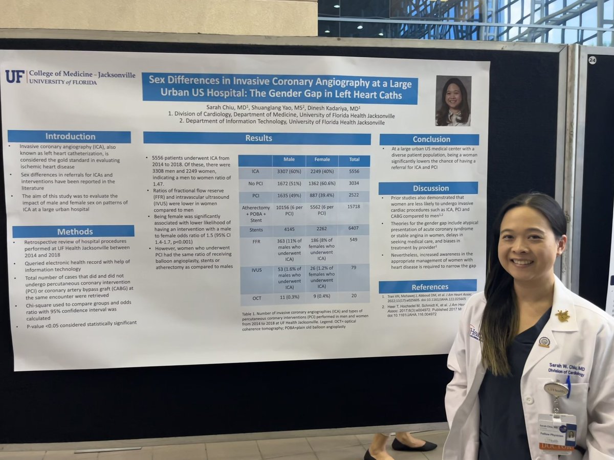sarahchiumd's tweet photo. There is a big gap between #women and men receiving cardiac catheterizations, the gold standard for evaluating coronary artery disease. Women still receive fewer of these procedures. We need to make more providers aware and #narrowthegap! @ufjaxcards #cardiology #researchday https://t.co/XQg2V643IL