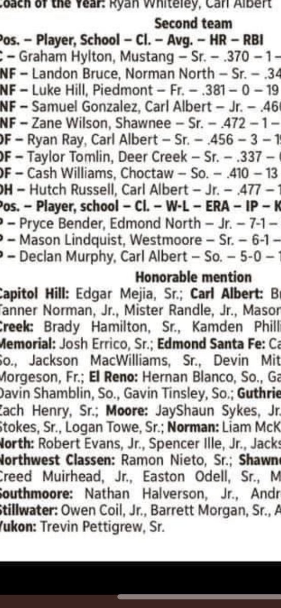 Norman North Baseball (@normannorth) on Twitter photo Congratulations to our Varsity Catcher @robevans_10 and Varsity Pitcher <a href="/SpencerIlle/">Spencer Ille</a> for being named Honorable Mention in the Oklahoman’s Big City All City Team!! Congratulations to our Varsity Catcher @robevans_10 and Varsity Pitcher <a href="/SpencerIlle/">Spencer Ille</a> for being named Honorable Mention in the Oklahoman’s Big City All City Team!!