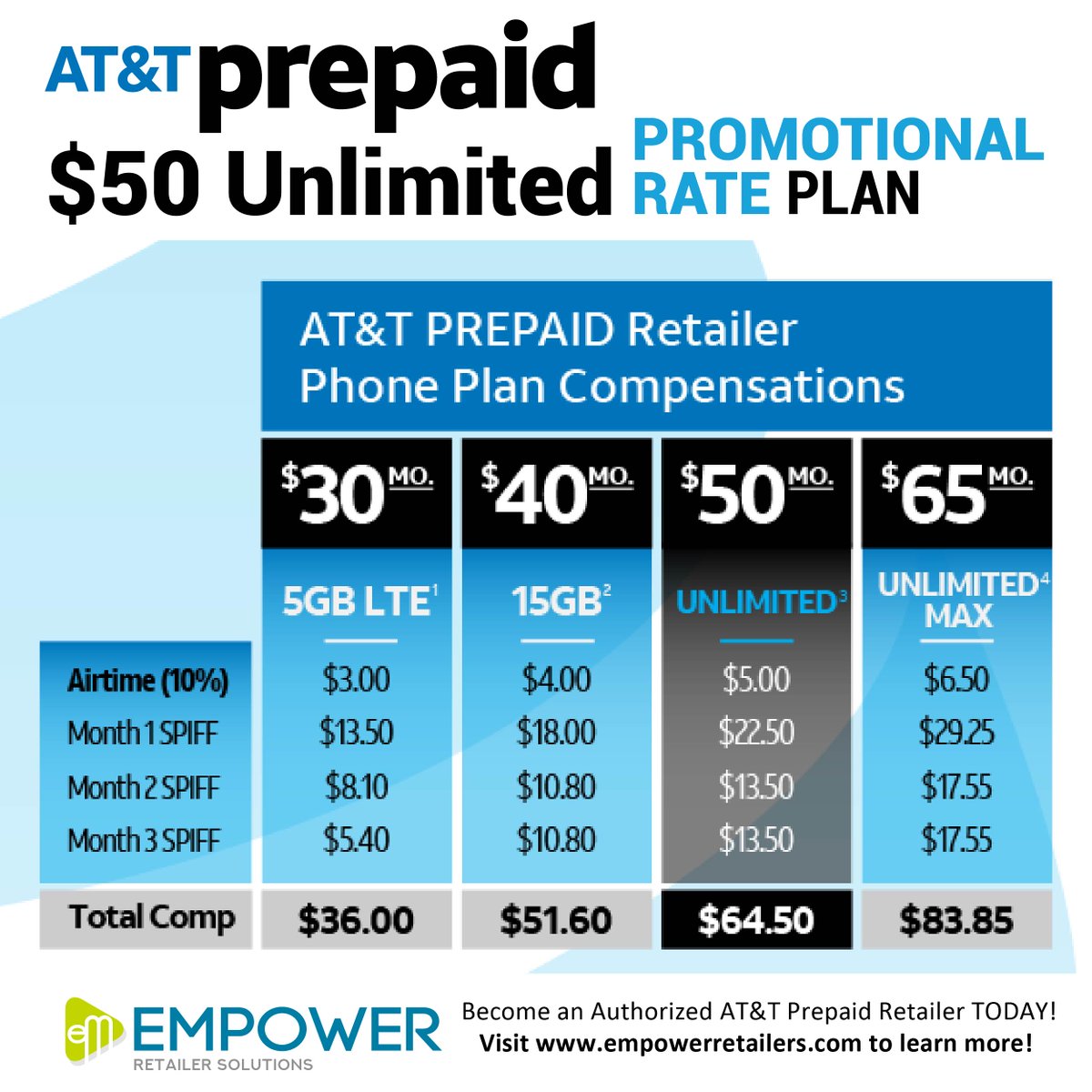 #ATTPrepaid has everything your customers are looking for! Sign up to become an Authorized Retailer TODAY! Click here to get started-> bit.ly/3nrGn3G #WirelessDealer #Prepaid #Wireless