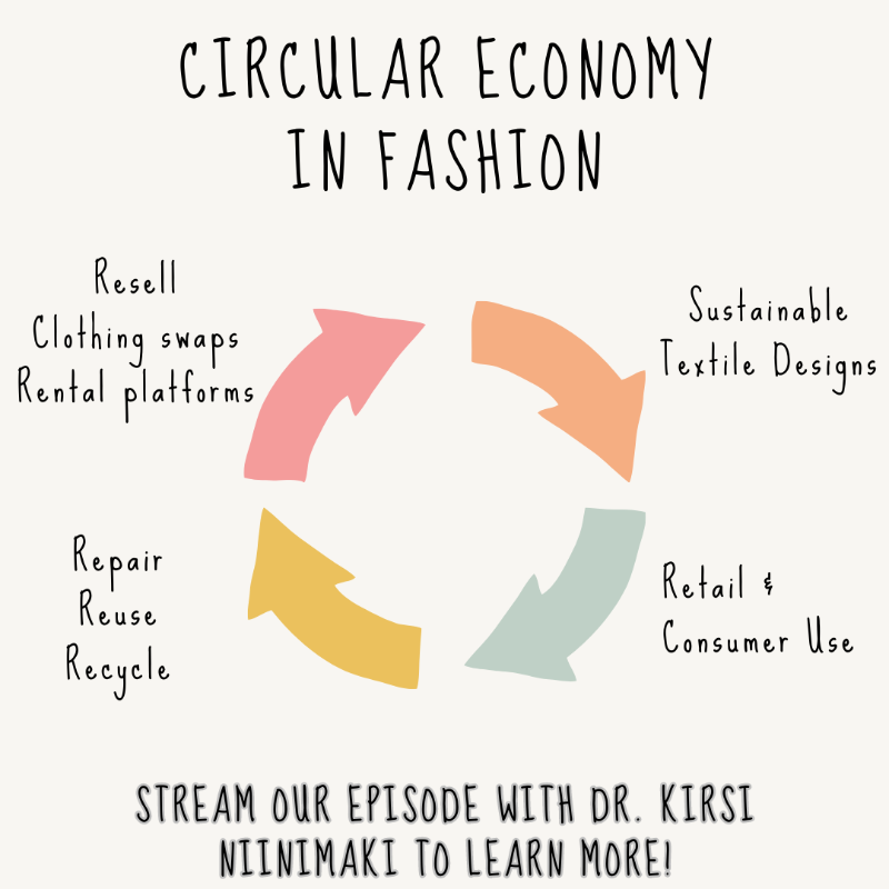 shesthinkingco's tweet photo. How can we make the fashion industry more ✨ circular ✨
#Fastfashion promotes a linear ❌economy, where clothes are 1. produced then 2. discarded. To be more sustainable, we need to shift towards a circular economy. Learn more with our most recent guest, Dr. @kirsiniinimaki!