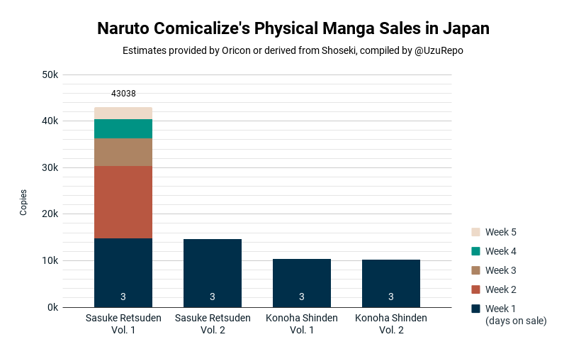 Vendas do manga de Boruto Volume 20 + spin offs (junho de 2023) FyJMHs1XgAA9u7w?format=png&name=900x900