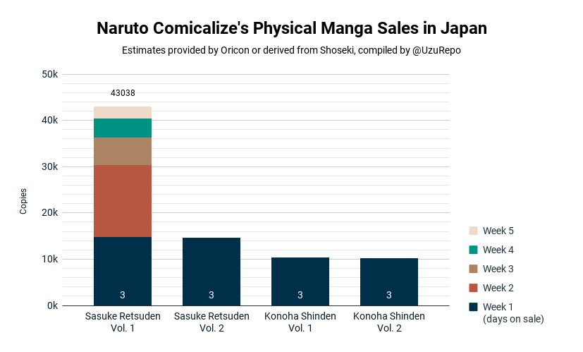 volume - Vendas do manga de Boruto Volume 20 + spin offs (junho de 2023) FyJMHs1XgAA9u7w?format=png&name=900x900