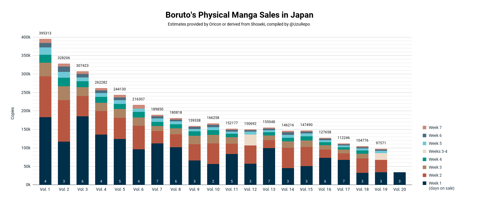 volume - Vendas do manga de Boruto Volume 20 + spin offs (junho de 2023) FyJMHtVX0AA7HA8?format=png&name=large