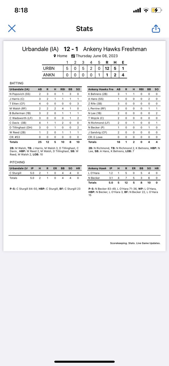 AHSHawks9thBaseball tweet media