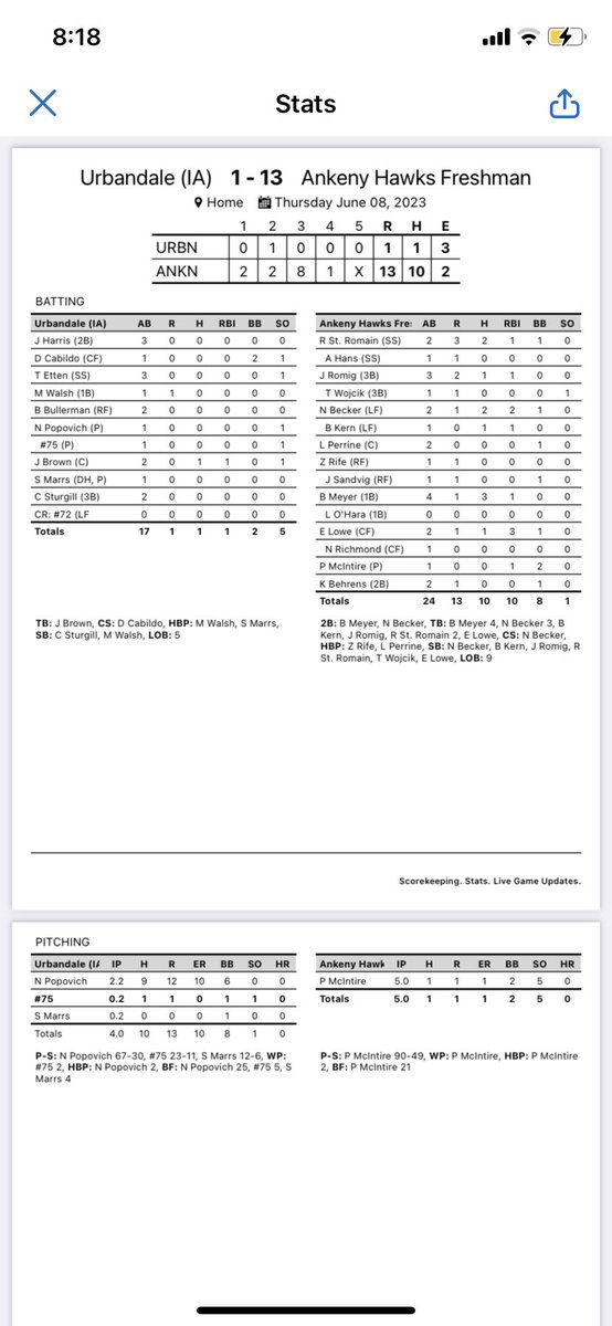 AHSHawks9thBaseball tweet media