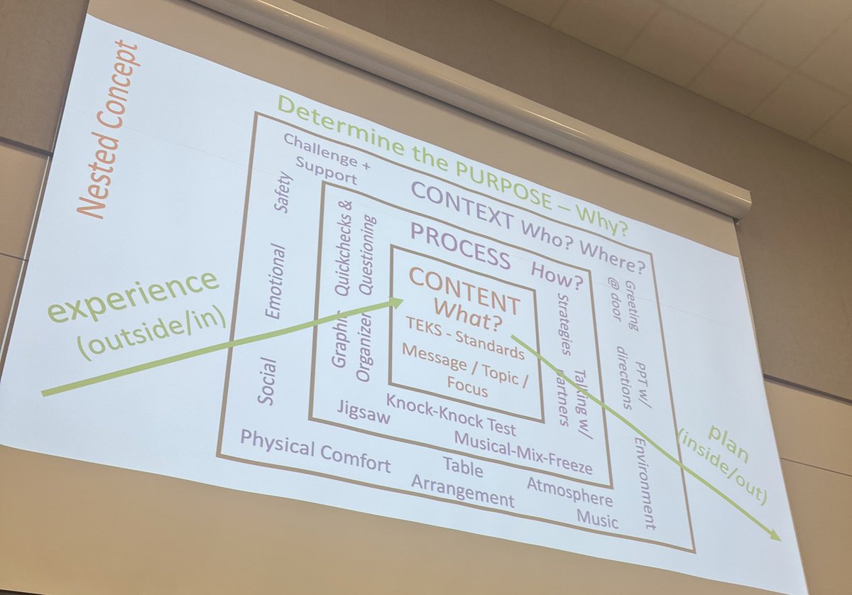 KianesZee's tweet photo. I’m grateful for this powerful afternoon learning about why it matters to come together and have meetings. Thank you @debbieboyer5 for all the great tips and @keli_soliz for providing us with such a great opportunity!! #leap4ward @rrisdpd https://t.co/3Wl7umLhL4