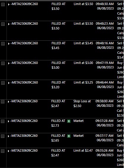 ManWhy15's tweet photo. One trade today, Meta FGD, GF, KL 259 dip buy at 9:35, missed reentraced at 10:11-10:13, as it falsebreak channel, vwap reclaim trend break. 2.47-3.5 but it went from 2.3 to 8+..... need to hold runners, loosen stop. https://t.co/yNEk6pWqUZ