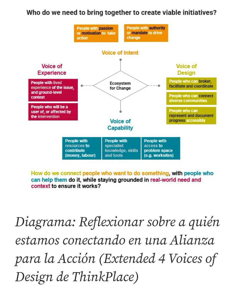 virginiog's tweet photo. En gestión del cambio los líderes deben pasar del paradigma de creamos "soluciones" a creamos  "condiciones y equipos" que creen las soluciones 

Y el catalizador básico es valorizar las relaciones de calidad y confianza como un factor fundamental

https://t.co/fOdebZpVIi https://t.co/6NEwXS4mot