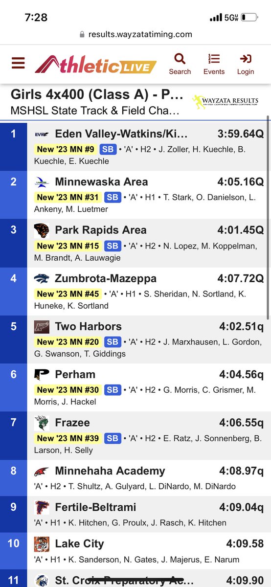 perhamcc's tweet photo. Girls 4x200 1:45.81 (Gracie &amp; Mya Morris, Lauryn Rustad, Jaden Hackel) &amp; 4x400 4:04.56 (Gracie, Mya, Jaden &amp; Cora Grismer). 2 school records &amp; qualify for finals tomorrow!! @ValleyCityWBB @uwectrack @PerhamHigh @PerhamFocus @NickLSports @Lakes995sports @erinarden @CraigOsports https://t.co/l48kVLmjhI