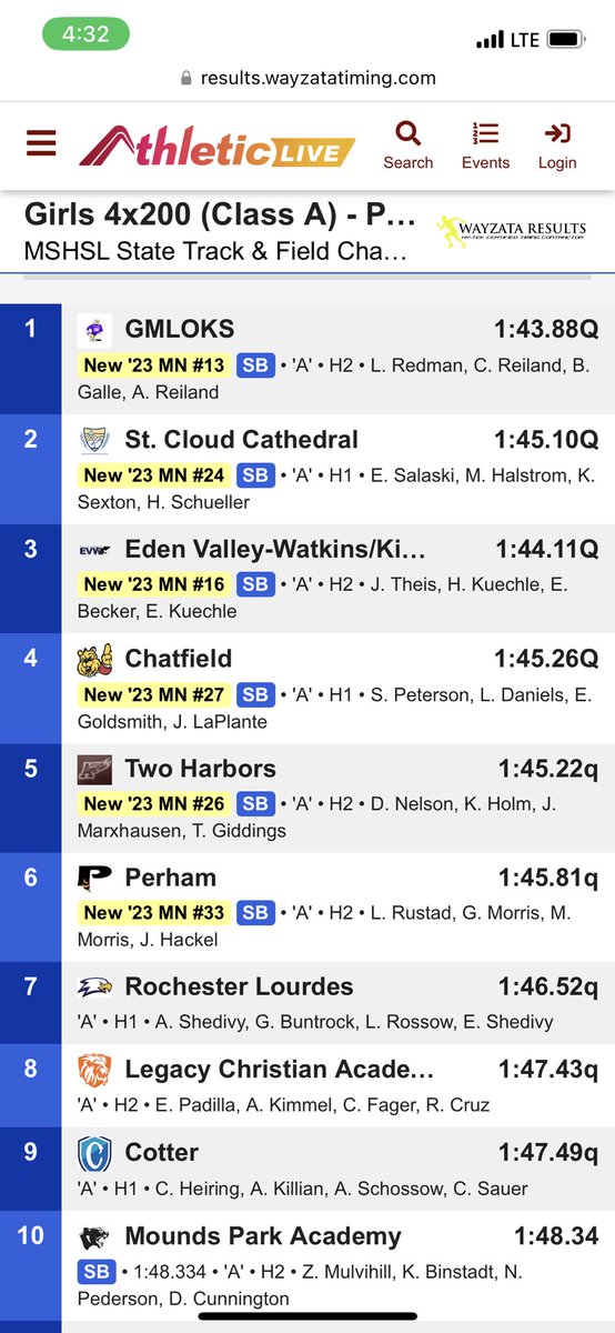 perhamcc's tweet photo. Girls 4x200 1:45.81 (Gracie &amp; Mya Morris, Lauryn Rustad, Jaden Hackel) &amp; 4x400 4:04.56 (Gracie, Mya, Jaden &amp; Cora Grismer). 2 school records &amp; qualify for finals tomorrow!! @ValleyCityWBB @uwectrack @PerhamHigh @PerhamFocus @NickLSports @Lakes995sports @erinarden @CraigOsports https://t.co/l48kVLmjhI