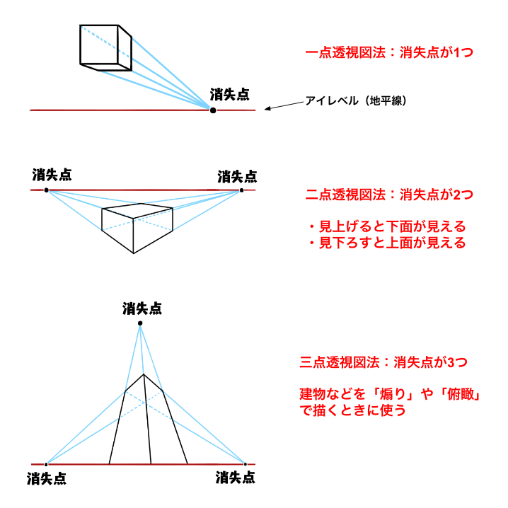 色彩遠近法ってなに?: 遠近法とは 簡単に – QYXK