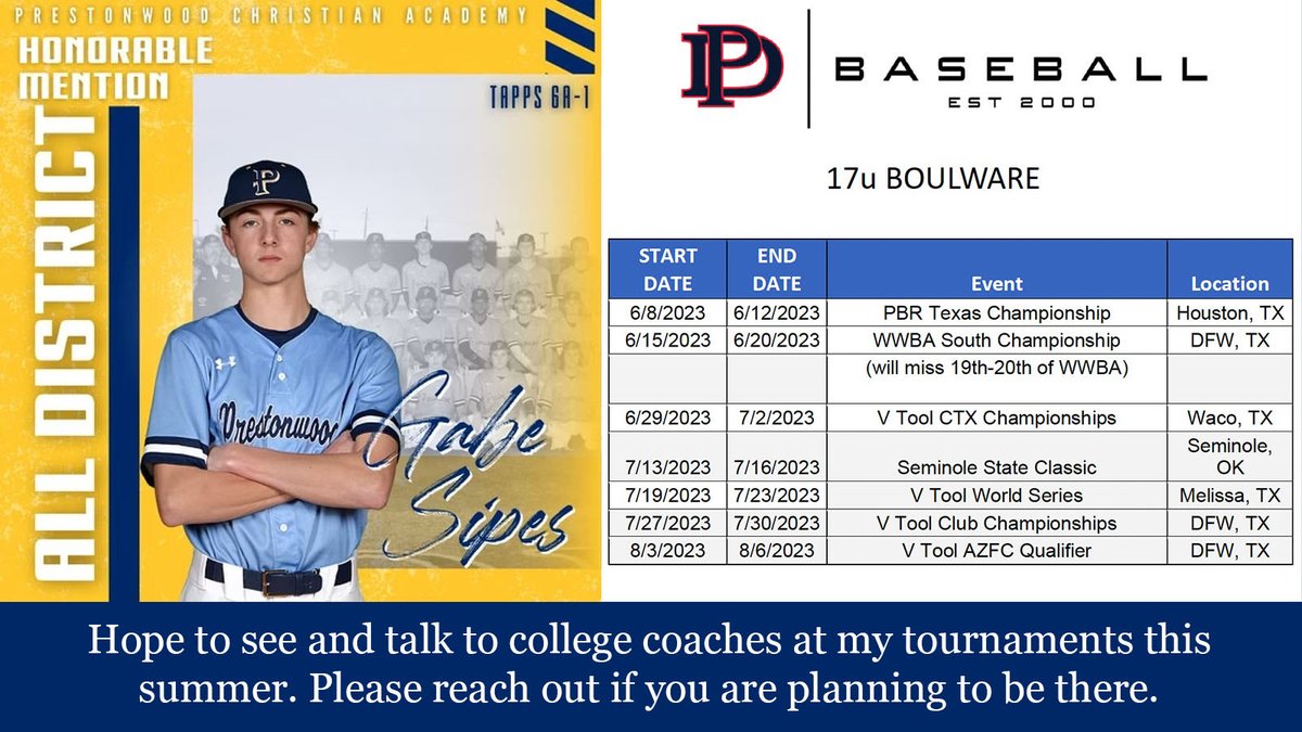 SipesGabe's tweet photo. ⁦@Harding_Base⁩ ⁦@ACU_Baseball⁩ ⁦@HCUHuskiesBSB⁩ ⁦@ETBU_Baseball⁩ ⁦@OuachitaBSB⁩ ⁦@DBU_Baseball⁩ ⁦@LCU_Baseball⁩ ⁦⁦⁦@The_Noah_Sharp⁩ ⁦@RecruitPCA⁩ ⁦ ⁦⁦⁦@PBR_Texas⁩ ⁦@FiveToolTexas⁩ ⁦@Texas_PG⁩ https://t.co/5GEjgr464R