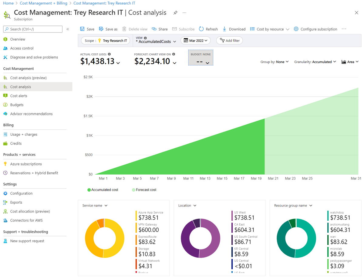 🔎 Identify anomalies and unexpected changes in your cloud costs with #CostManagement and Billing. Learn how to detect atypical usage patterns, investigate cost spikes and dips, and find the people responsible for changed resource use. msft.it/6017geFqL