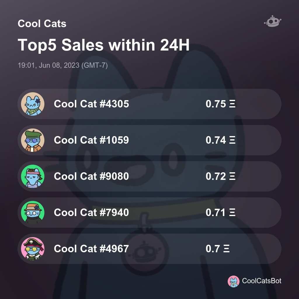Cool Cats Top5 Sales within 24H [ 19:01, Jun 08, 2023 (GMT-7) ] #CoolCats #CoolCatsNFT