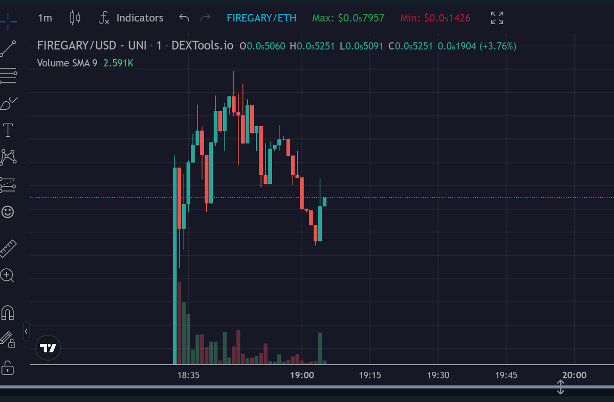 Lost a bunch of money to on poker.. so decided to buy the dip on a coin everyoen shilling in my comments. Going to bed.. pray for me