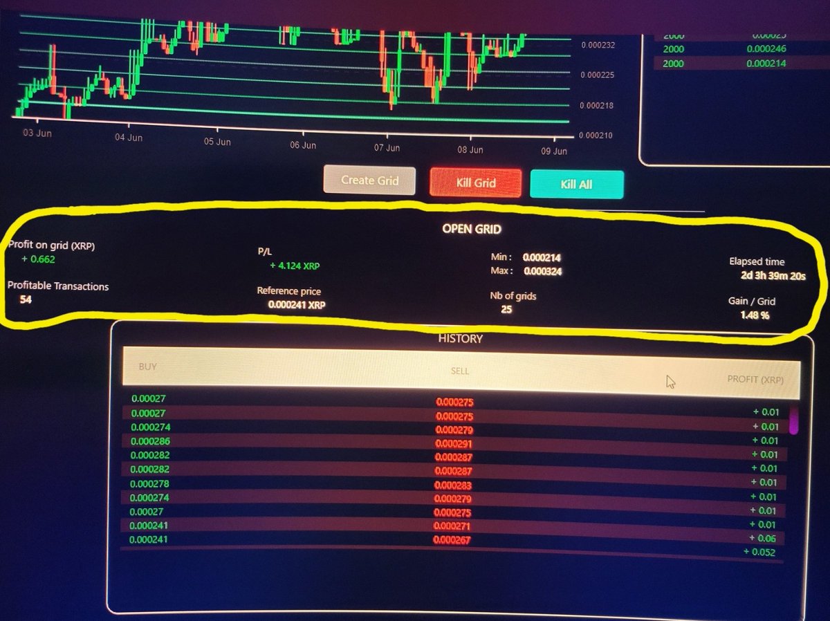2Cold_XRPL's tweet image. 🤑👀🔥🙏🏽 Not bad. The @SwisstechToken #DexMachine trading bot, has me ⬆️ already. In 2days. I don't gotta do nothing but keep a 👀 on it. No trading fees, only reg. #XRPL transaction fees. And the 2 #XRP in reserves for ech limit trade placed

Trading 50k @CasinoCoin &amp;amp; #XRP #CSC