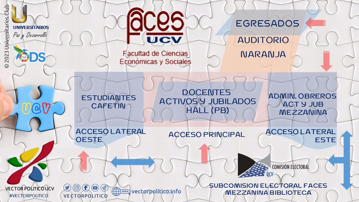 vectorpolitico's tweet photo. 📍 Accesos Edificio @FaCESUCVe 

🗳️ Instalación mesas por sectores 

#9Junio #UCV

Pasión #Ucevista

#EleccionesUCV2023
#UC #ULA #LUZ #UDO https://t.co/1WJpjFnr7C