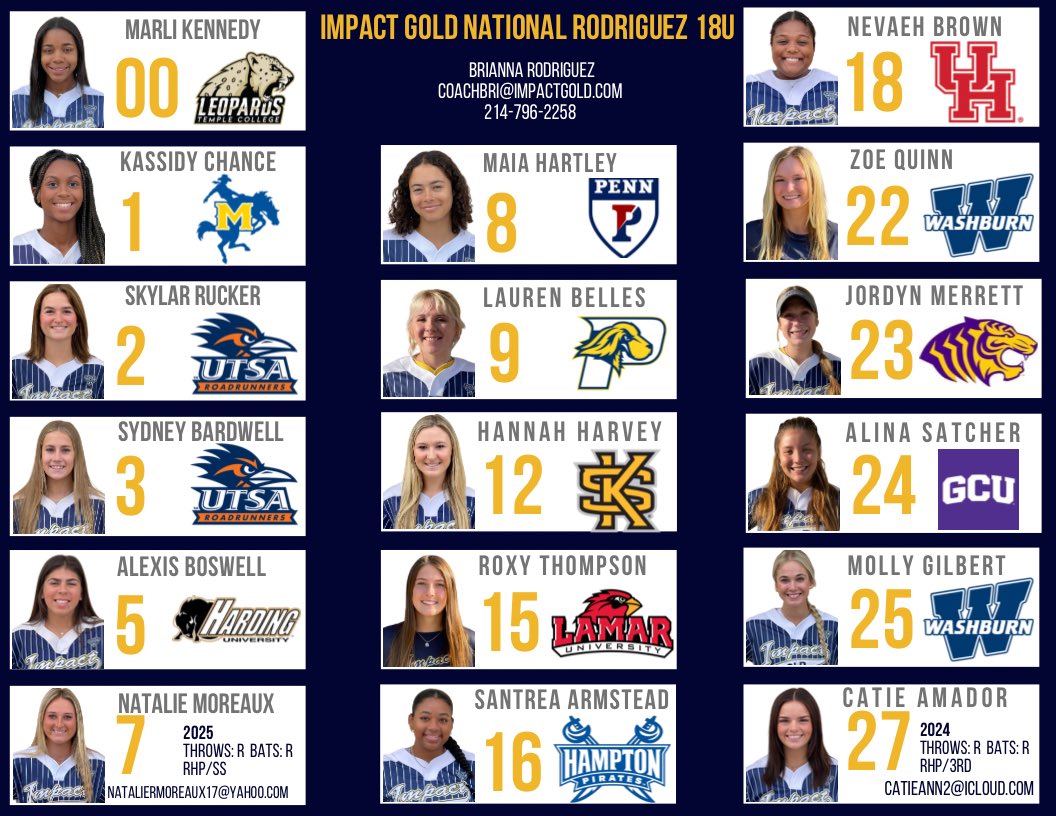 Impact Gold National- Rodriguez 18u tweet media
