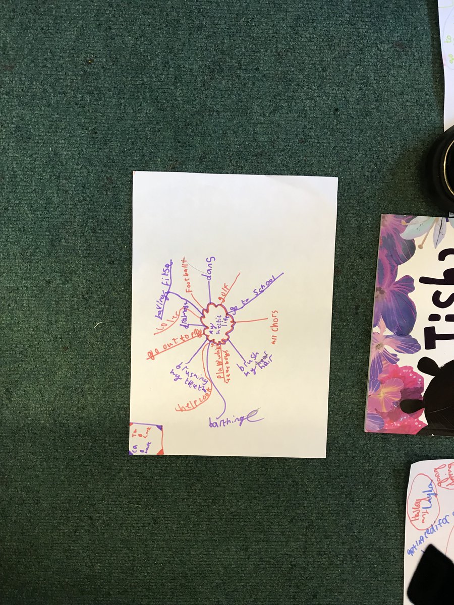 Wow! Year 3 and Year 4 celebrating #EmpathyDay2023 with some fantastic mindful activities and beautiful calming art, showing empathy in our very busy world.