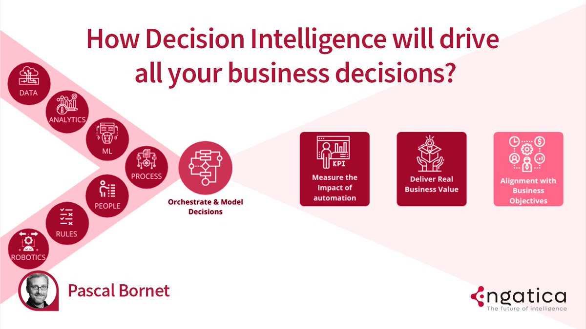 In today's rapidly changing business environment, making informed decisions is critical to success. This is where Decision Intelligence comes in. Here’s a good read that unfolds how we take decisions bit.ly/3AI3UXg
#ai #decisionintelligence #artificalintelligence #growth