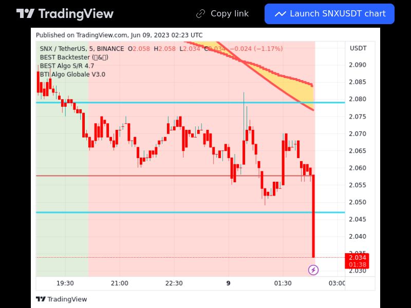 TradingView trade SNX 5 minutes 