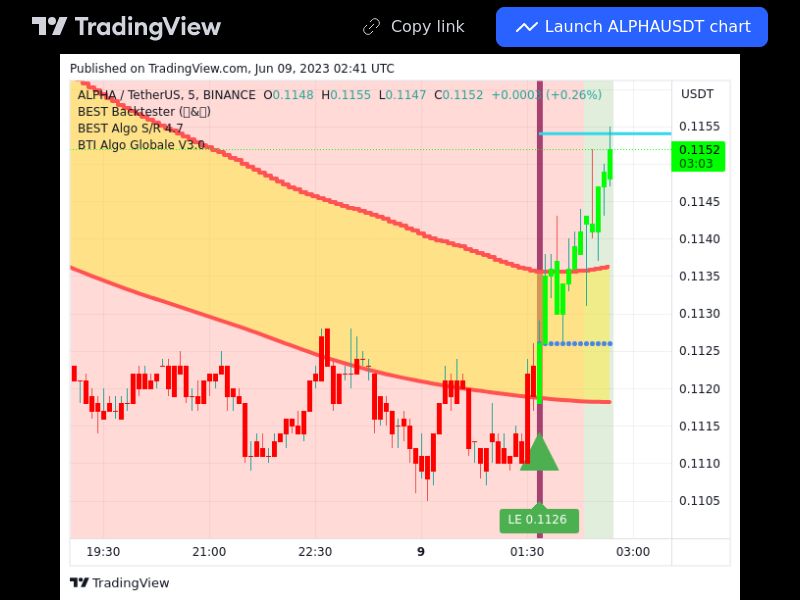 TradingView trade ALPHA 5 minutes 