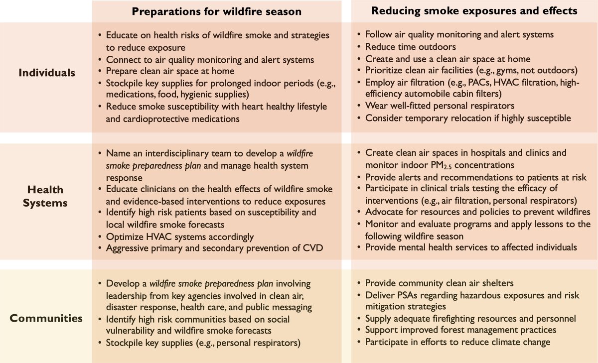 Rajesh Vedanthan tweet media