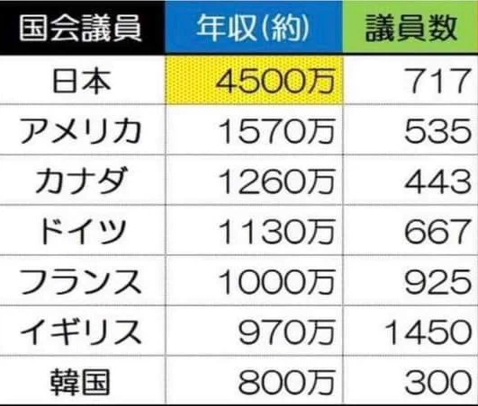 怒り心頭！どんな手段を使ってでも国会議員の地位にしがみつく理由はこれだった‼