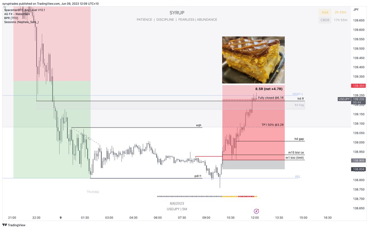 NGL its been a bit of a gruelling first week back to asia/lokz for me but trying to shift the focus away from results and towards continual improvement 
- use limits ✅
- use partials ✅
- dont over manage ✅

Sounds simple but for me at least, its not, thanks <a href="/trader_neon/">neon</a> !!