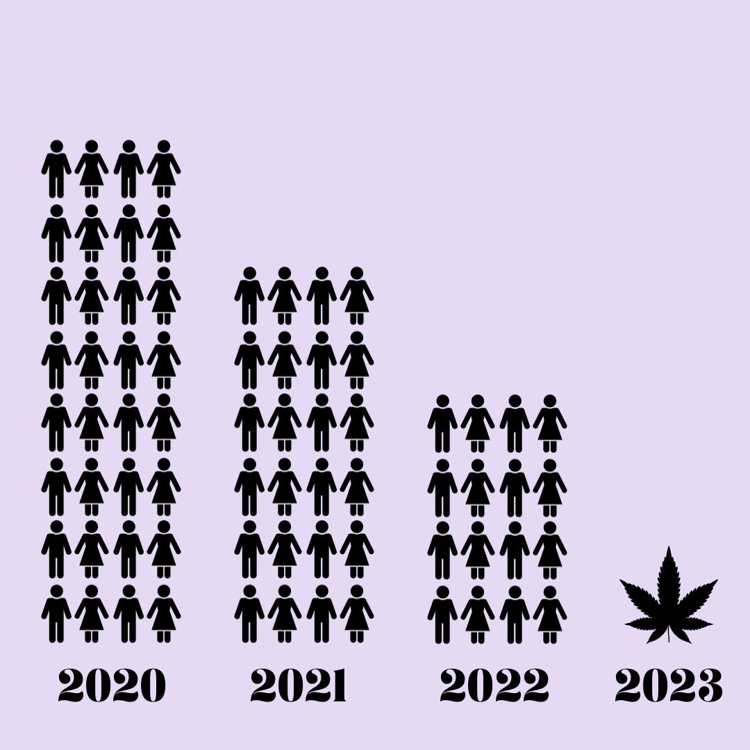 My friendship circle: 

Tag us with your 2023 friends! 

18+ | For Educational Purposes Only | NFS