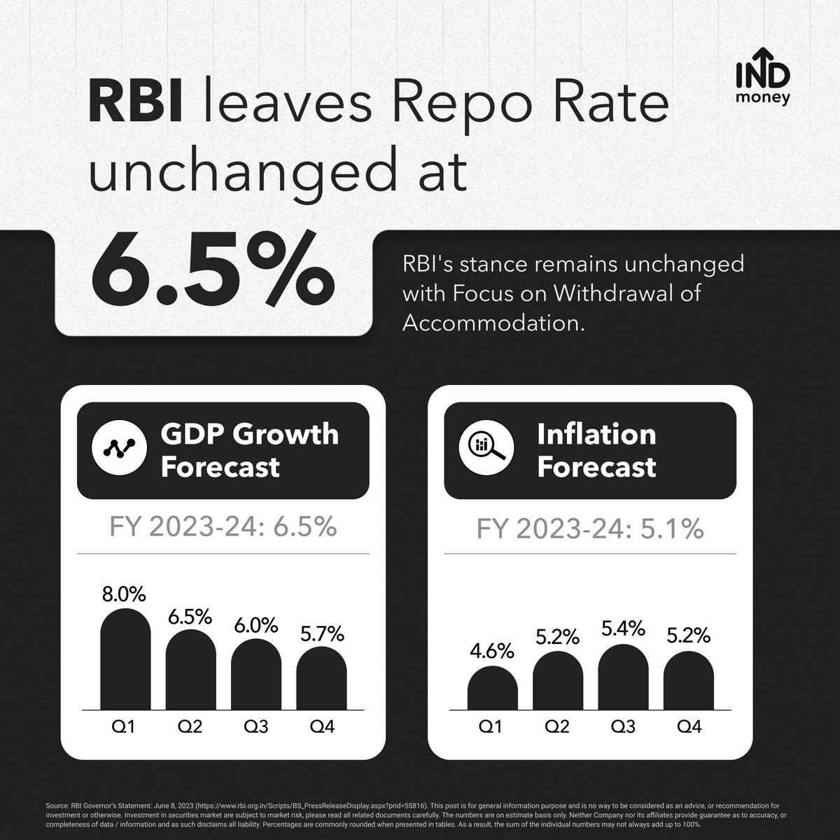 🚀 RBI's Monetary Policy Meeting (June 2023) projected stability, growth, and controlled inflation in the Indian economy📈 🎉

#RBI #MonetaryPolicy #EconomicGrowth #Inflation #India