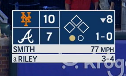 The Mets lost all three of these games.